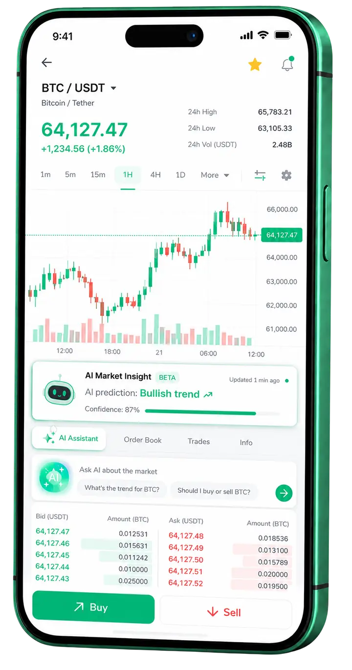 Forex Kreditkort — mobil handelsapp Mobil handelsvy för Forex Kreditkort